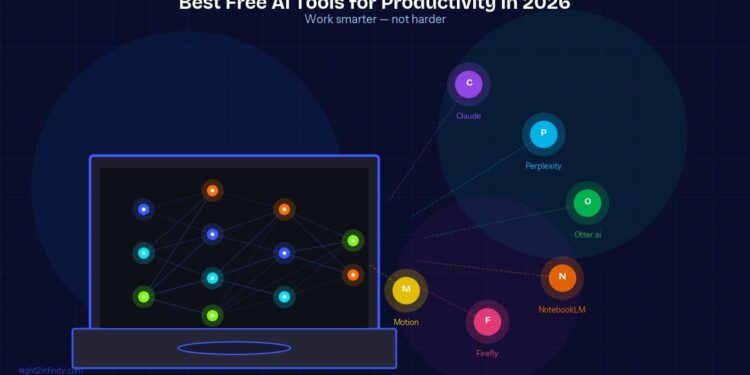 Best Free AI Tools to Boost Your Productivity in 2026