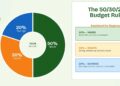 The 50/30/20 Budget Rule Explained for Beginners