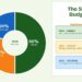 The 50/30/20 Budget Rule Explained for Beginners