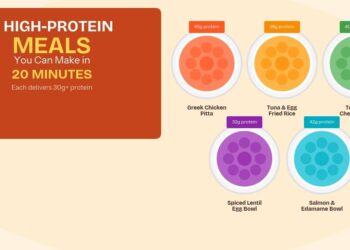 5 High-Protein Meals You Can Make in 20 Minutes