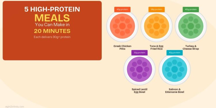 5 High-Protein Meals You Can Make in 20 Minutes 1 5 High-Protein Meals You Can Make in 20 Minutes