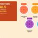 5 High-Protein Meals You Can Make in 20 Minutes