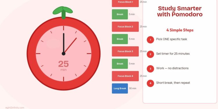 How to Study Smarter Using the Pomodoro Technique