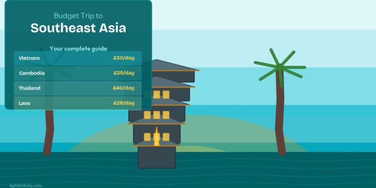 How to Plan a Budget Trip to Southeast Asia